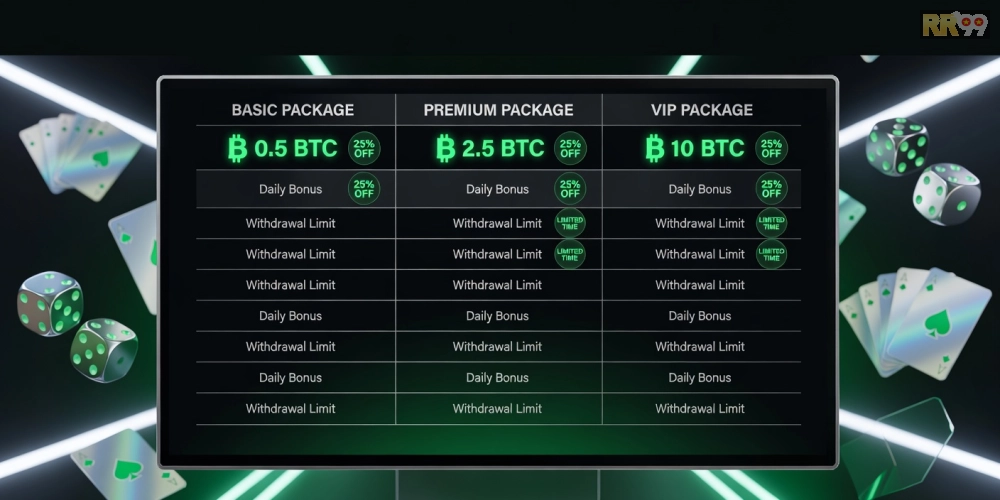 Bảng giá chi tiết các gói dịch vụ crypto casino rr99 cập nhật năm 2025